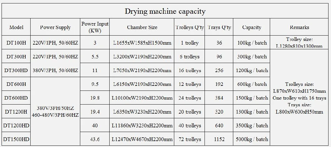 Vegetable Dryer Machine Nut Dryer Machine Heat Pump Dryer Professional Food Dehydrator